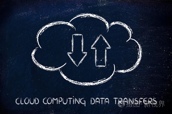 gsm云数据传输（云计算数据传输）-图3