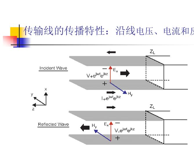 传输线反射系数的概念（传输线反射原理）-图3