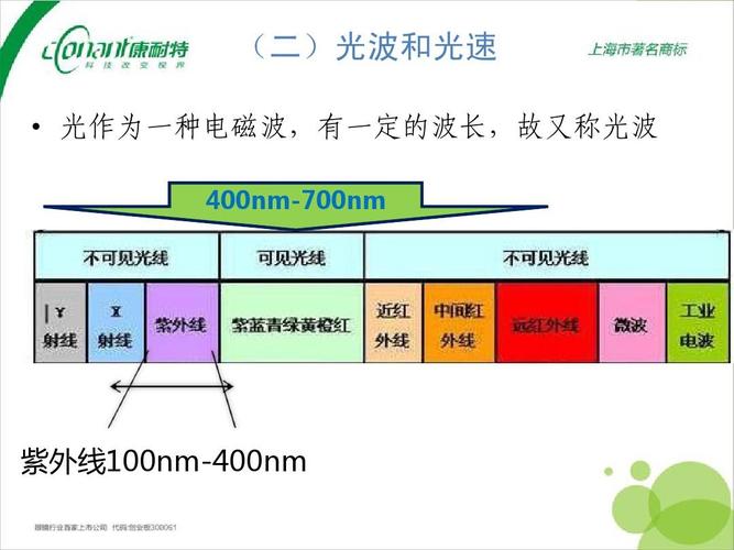 波长和传输线长度（传输线的波长）-图3