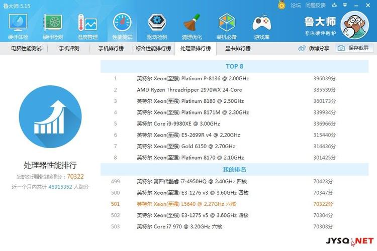 英特尔至强的跑分的简单介绍-图3