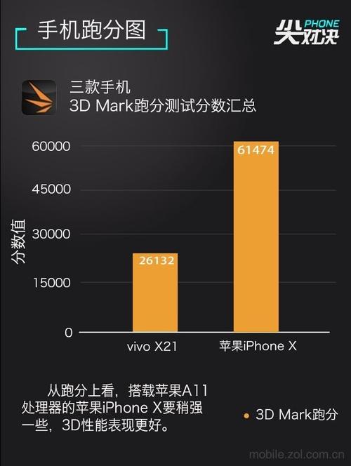 vivox21跑分多少正常的简单介绍-图3