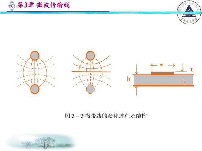 微带传输线的历史（微带传输线理论）-图1