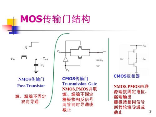 传输门的特点（传输门的特点不包括）-图1