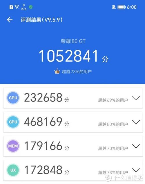 关于荣耀6跑分的信息-图3