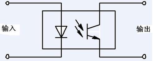 光藕做信号传输（光耦传输比太小了会怎么样?）