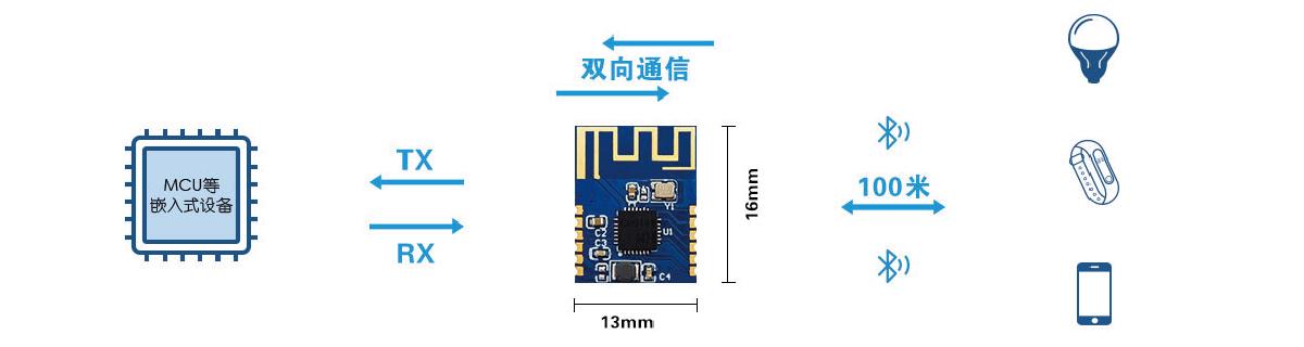 蓝牙串口透明传输（蓝牙透传原理）-图2