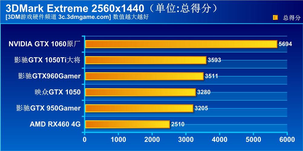 包含1050ti比950跑分低的词条-图2