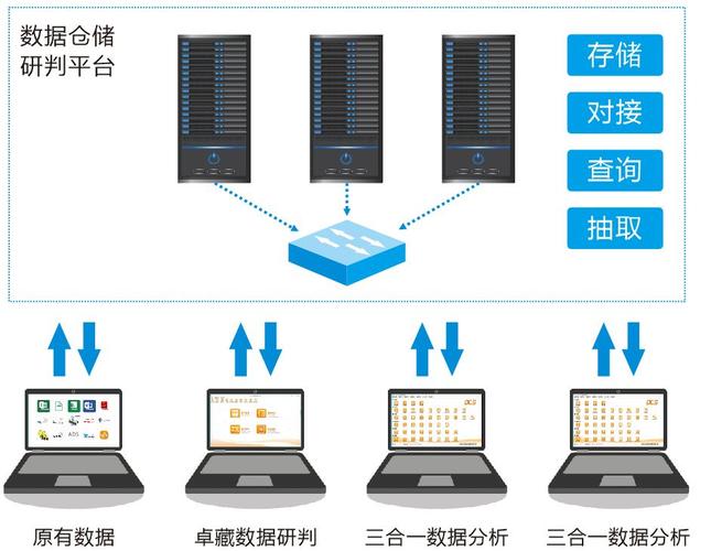 数据存取数据传输（数据采集 传输 存储 分析 应用）-图1