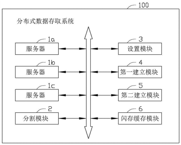 数据存取数据传输（数据采集 传输 存储 分析 应用）-图3