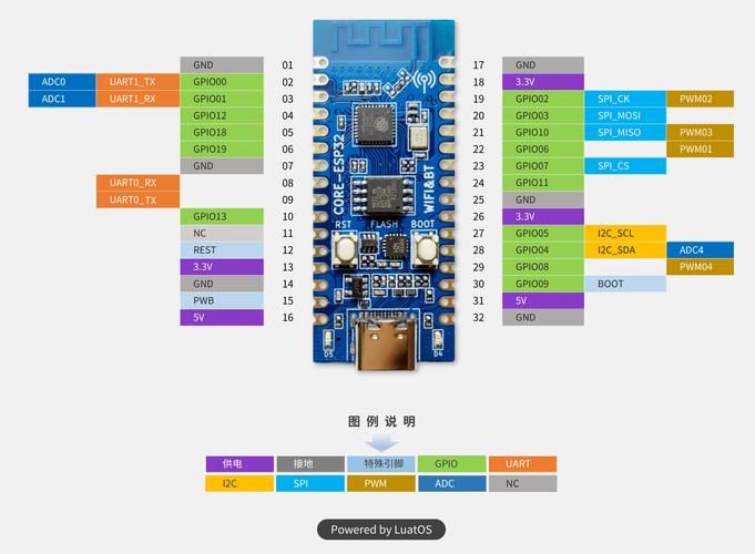 arduinowifi传输距离（arduino无线传输模块有哪些）-图1