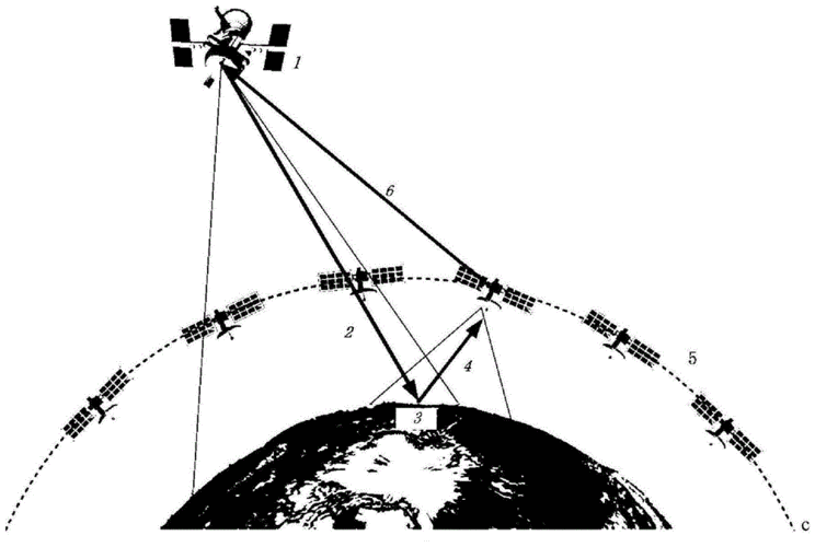 卫星传输信号（卫星传输信号是微波吗）-图2