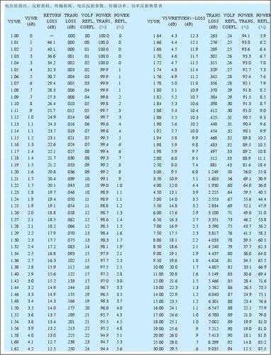 电压传输系数单位（电压传输系数单位是什么）-图3