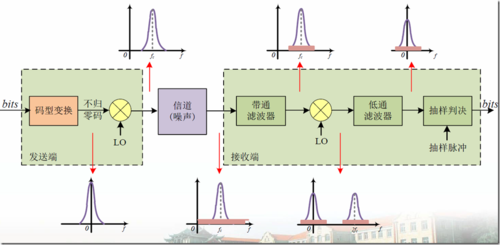 基带传输单极性双极性（双极性基带信号）-图2