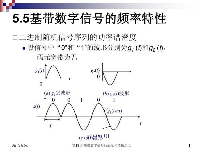 基带传输单极性双极性（双极性基带信号）-图3