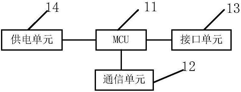 并行传输低（并行传输设备）