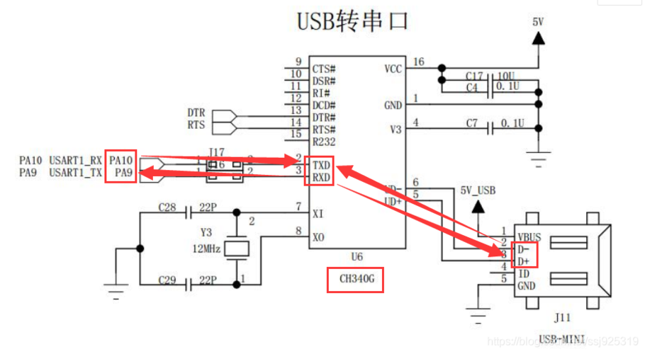 采用stm32芯片串口传输图文（stm32串口介绍）