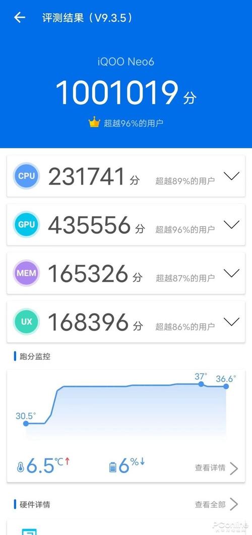 iqooneo855安兔兔跑分的简单介绍-图2