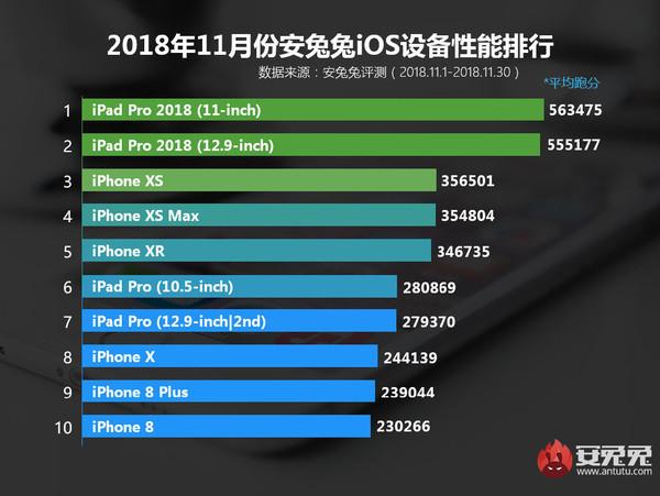 包含2017和2018ipad跑分的词条-图2