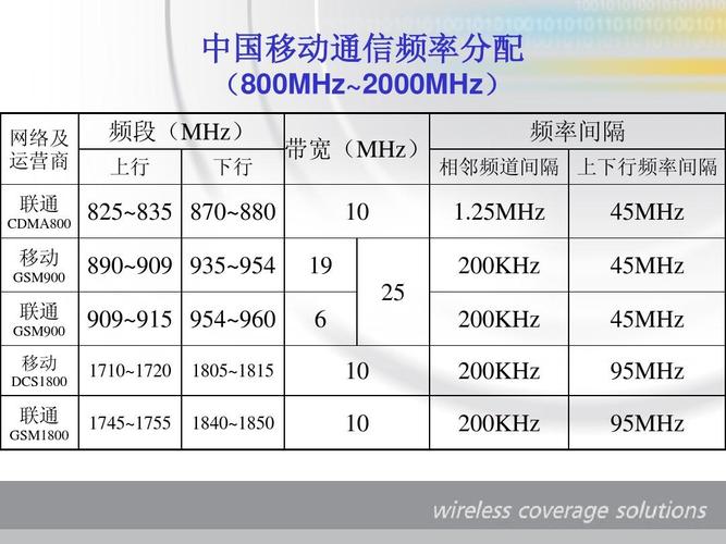 cdma2000的下行传输速率（cdma下行频率）-图3