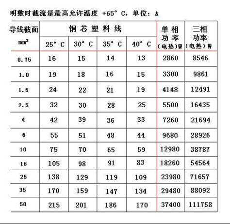 铜线传输最高频率（铜线接入的传输距离为多少）-图2