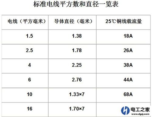 铜线传输最高频率（铜线接入的传输距离为多少）-图1