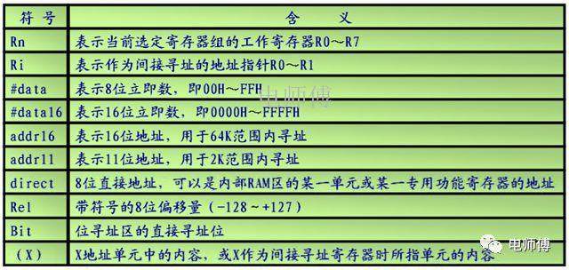 单片机433数据传输（单片机数据传送指令讲解）