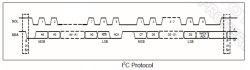 i2c能用光耦传输吗（i2c总线接口芯片）