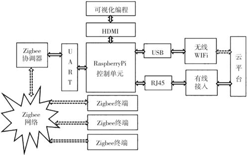 硬件实现传输（传输系统硬件组成）-图3