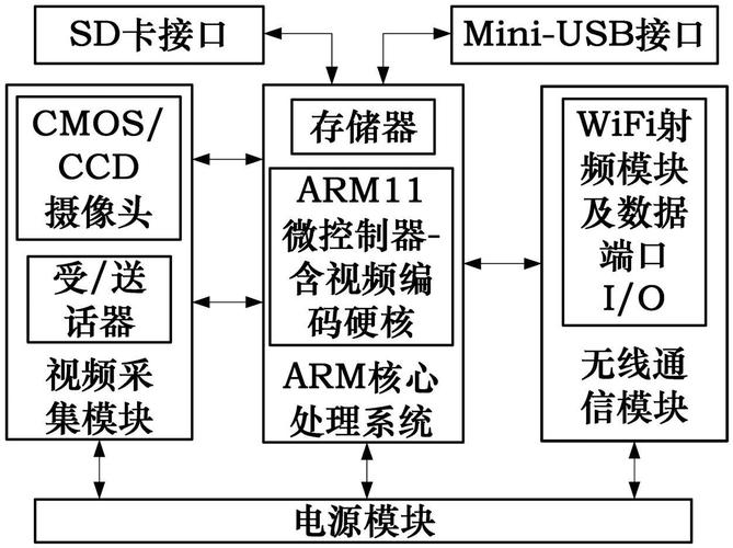 硬件实现传输（传输系统硬件组成）-图1