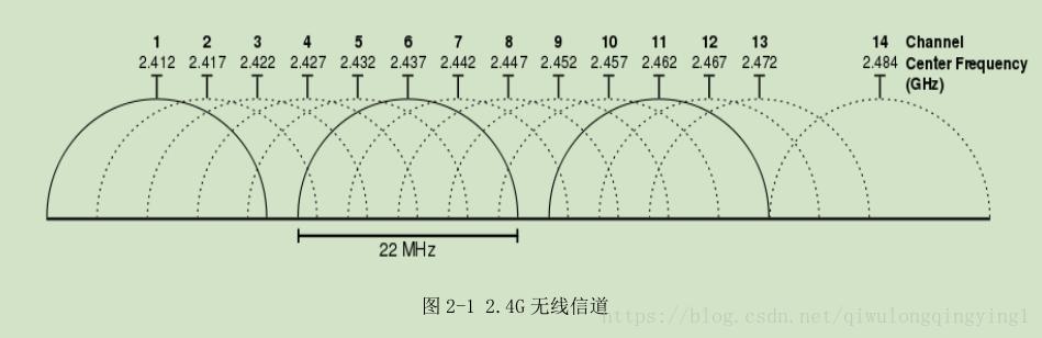 线材直径传输频宽（线材直径传输频宽怎么算）-图1
