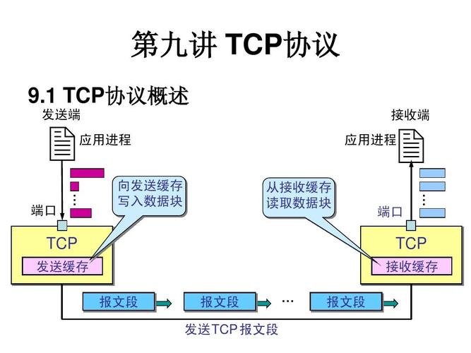 tcp传输模式（tcp的传输过程）