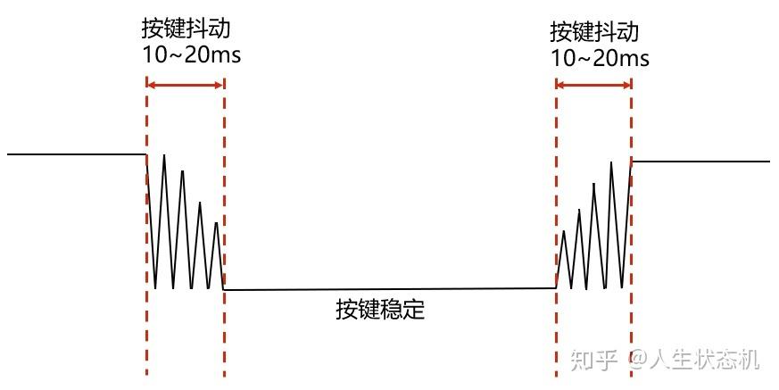 传输时延和抖动标准（传输时延和抖动标准的区别）