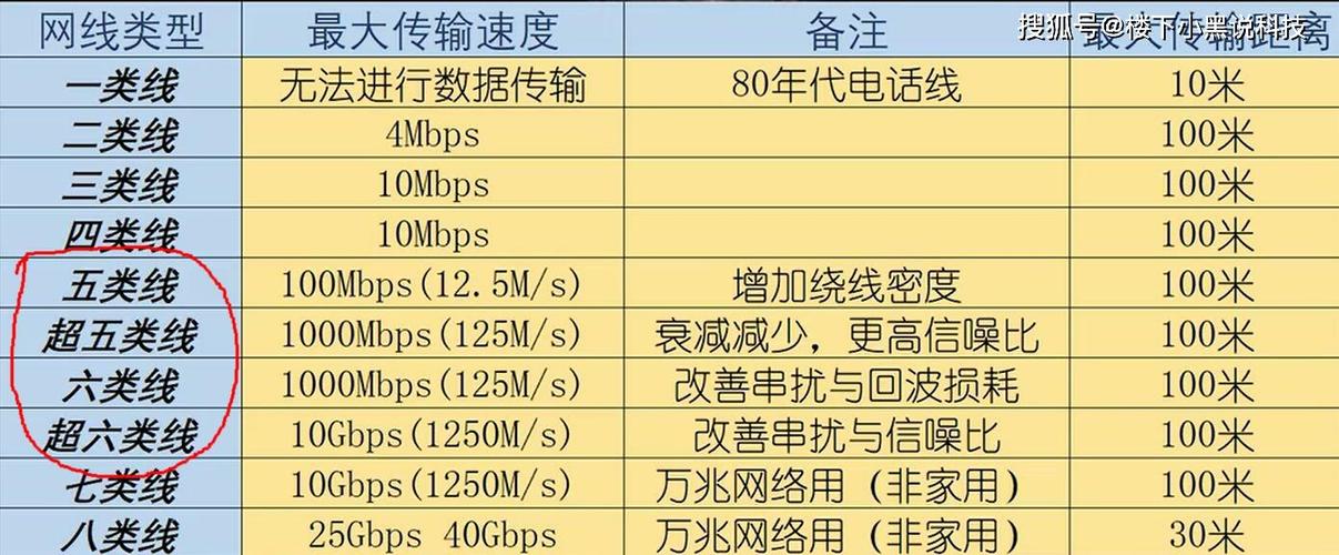 网线最大传输速率（网线传输最大速度）-图3