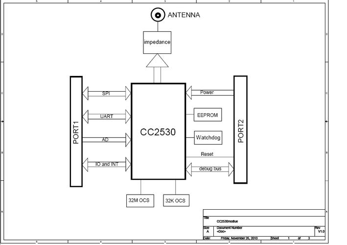 cc3200传输语音原理图（cc2530传输距离）