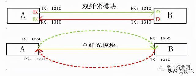 光纤传输距离长（光纤传输距离长还是短）-图3