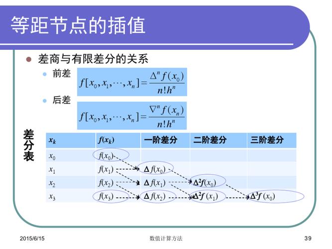 信号的iq分解和信号差分传输（信号的差分运算）-图3