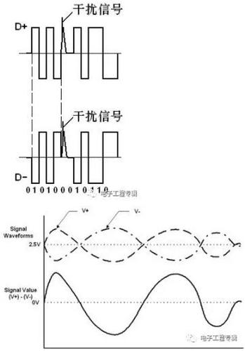 信号的iq分解和信号差分传输（信号的差分运算）-图2