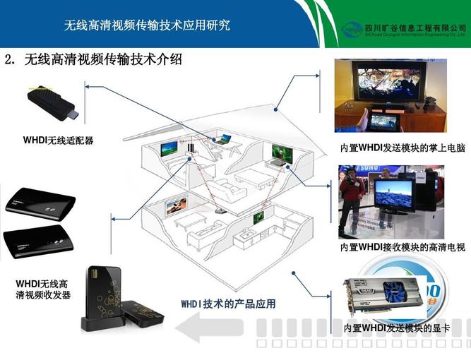 传输设计技术案例（传输设计是干什么的）-图2