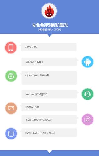 关于奇酷8681a01跑分的信息