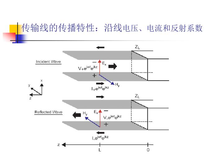长线传输阻抗匹配（传输线阻抗和频率的关系）-图1