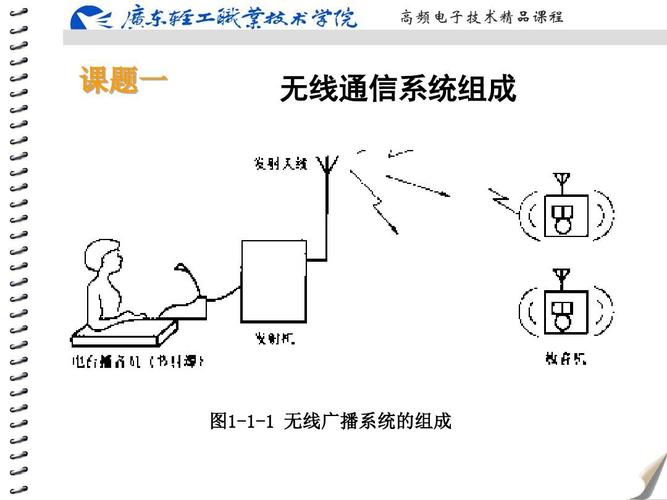 无线电传输有多少种类（无线电传输系统由哪些部分组成）