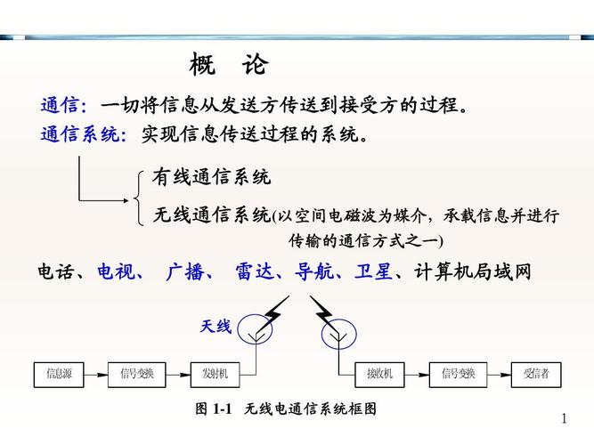 无线电传输有多少种类（无线电传输系统由哪些部分组成）-图3