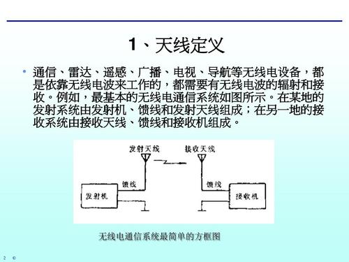 无线电传输有多少种类（无线电传输系统由哪些部分组成）-图2