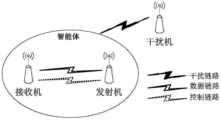无线网络传输抗干扰（哪些是无线传输的干扰因素）
