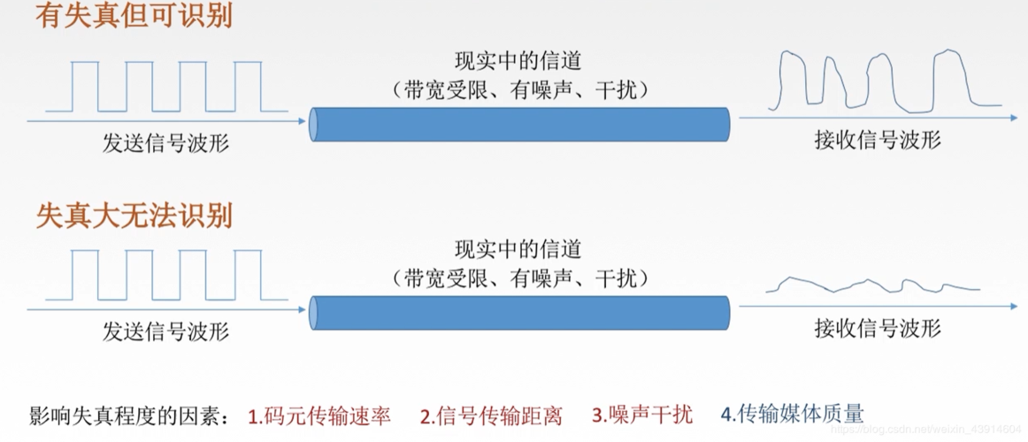 信号无失真传输条件（信号无失真传输条件有哪些）