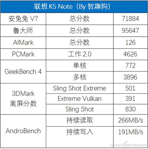 包含联想k5note跑分的词条-图3