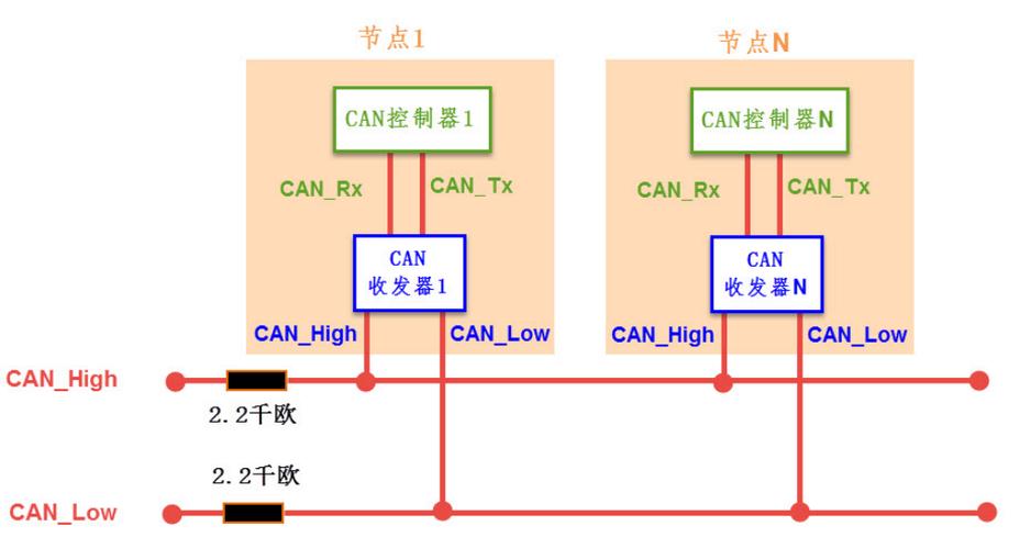 can线传输数据是多少（can线的传输速率有几种）-图2