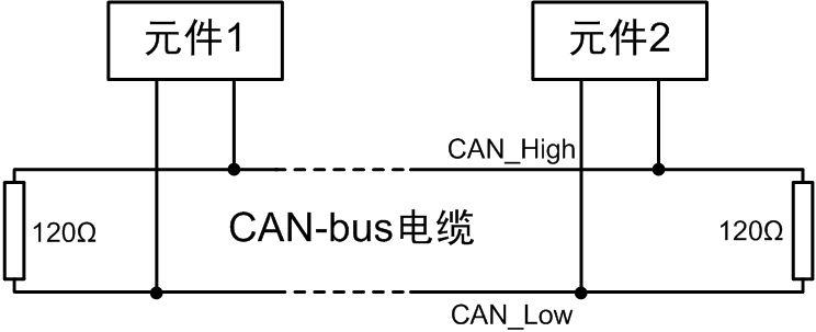 can线传输数据是多少（can线的传输速率有几种）-图1