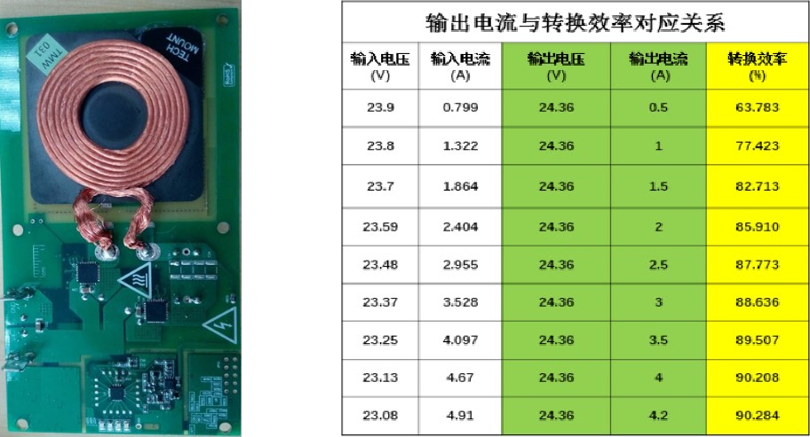 24v直流传输距离（直流24v传输距离多远）-图1