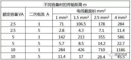 远距离传输信号用啥线缆（远距离传输用电压还是电流）